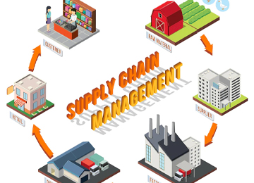 Supply-Chain-Management